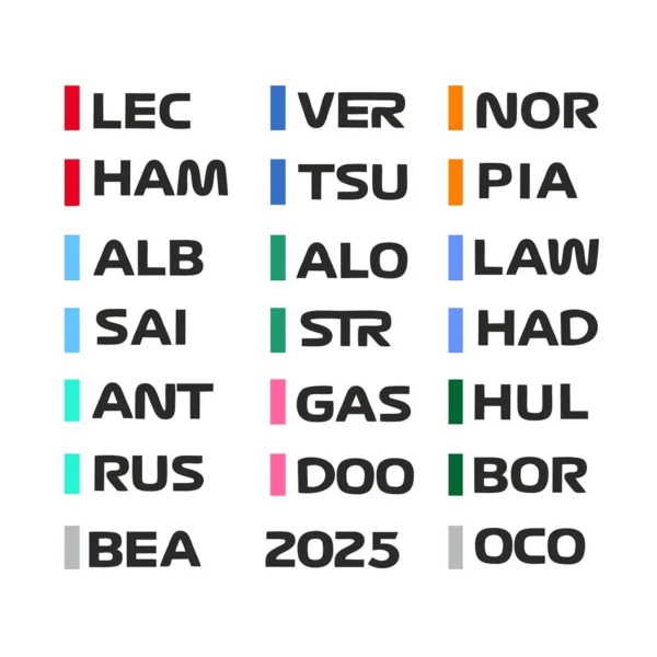 Personalised Formula 1 Name Abbreviation Sign with LED Lighting F1 Racing Gift - Image 2